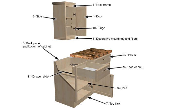 how cabinet refacing works